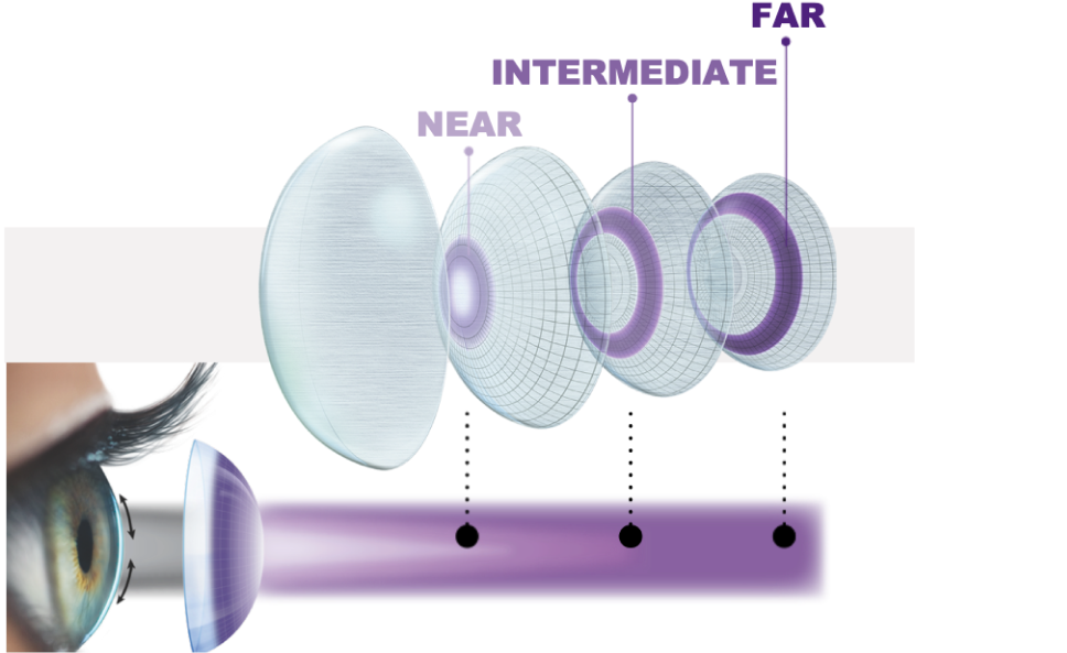 AIR OPTIX plus HydraGlyde Multifocal MyAlcon Nederland